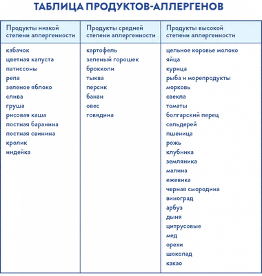 Аллергия на все подряд. — 44 ответов | форум Babyblog