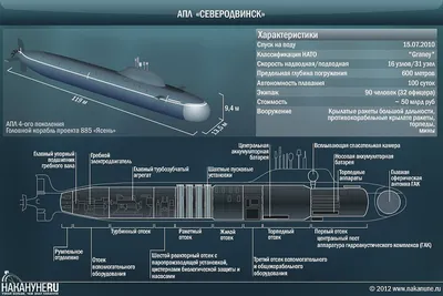 Атомные подлодки \"Ясень\" вооружат гиперзвуковыми \"Цирконами\" - РИА Новости,  14.08.2023