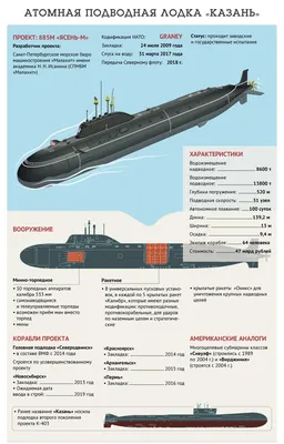 В Северодвинске будет заложена АПЛ нового поколения проекта \"Ясень\" -  Российская газета