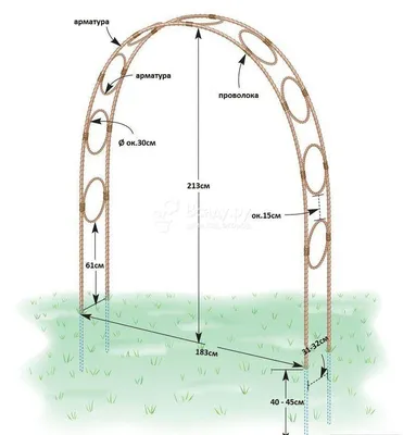 Схема создания арки для сада своими руками из проволоки - фото | Garden  archway, Garden trellis, Garden arch trellis