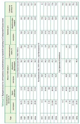 Купить пшеница для проращивания Лакоме зерно для проращивания, 500 г, цены  на Мегамаркет | Артикул: 100023381634