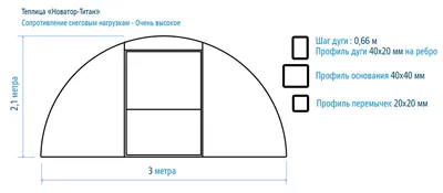 Купить Теплица под стекло Botanik Standard 19 кв м с доставкой и монтажом  на территории заказчика по низкой цене на сайте vseteplici в Москве