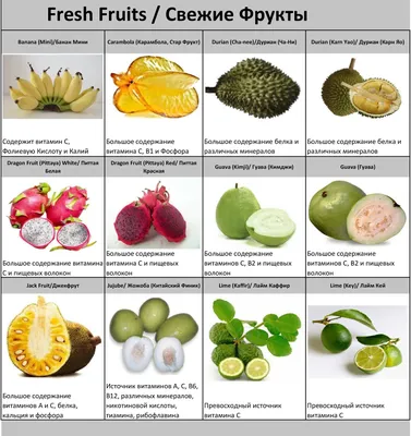 20 экзотических фруктов, о которых вы ничего не знали — Latifundist.com