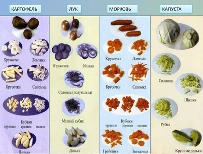 Купить 3 шт., форма для нарезки овощей, форма из нержавеющей стали,  трафарет для нарезки моркови, огурца, фруктов, шаблон | Joom