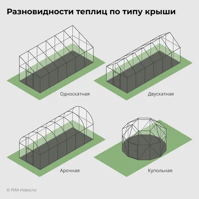 Правильная теплица