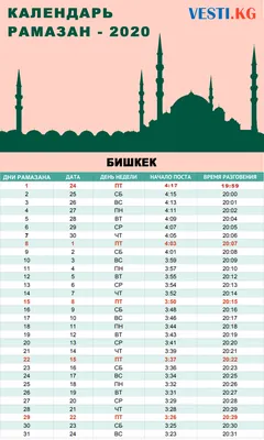 24 интересных факта о месяце Рамадан - Культурно-исторический комплекс  \"Медресе Синан-паша\"