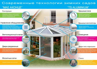 Изготовление стеклянной веранды (Зимнего сада) для загородного дома