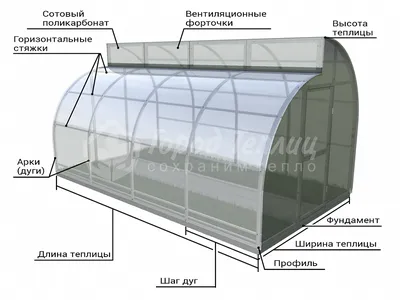 Теплые грядки из ДПК Holzhof