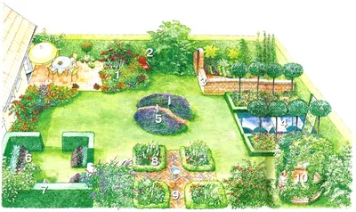 Идеи для сада - оформление участка | Садовый дизайн и проектирование