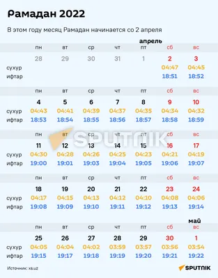 У мусульман начался священный месяц Рамадан | 23.03.2023 | Петровск -  БезФормата