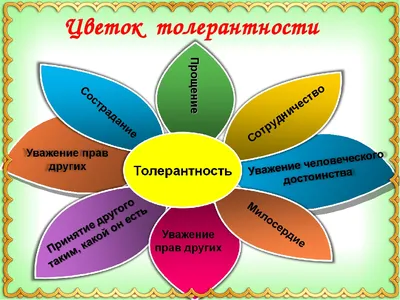 16 ноября – Международный день толерантности - ИКП