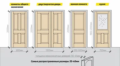 Открывание межкомнатных дверей: виды, способы, механизмы