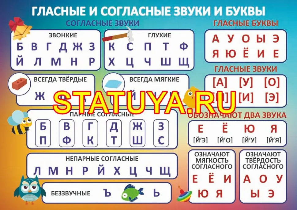 Изучаете гласные звуки. Таблица гласных и согласных букв. Гласные и согласные звуки и буквы. Гласные и согласные звуки и буквы таблица. Русский алфавит со звуками таблица.