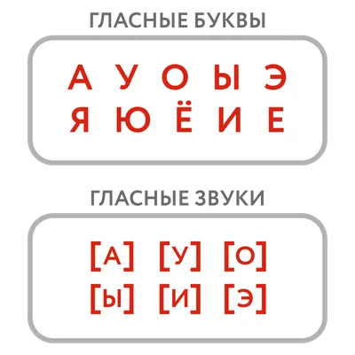 Гласные буквы и звуки. Понятие буквы и звука • Дошкольное образование,  Чтение • Фоксфорд Учебник