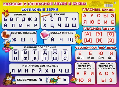 Как быстро выучить гласные буквы. | Обучение буквам, Обучение алфавиту,  Уроки письма