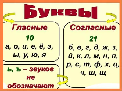 ШПАРГАЛКА ДЛЯ РОДИТЕЛЕЙ. Гласные и согласные буквы.. Обсуждение на  LiveInternet - Российский Сервис Онлайн-Дневников