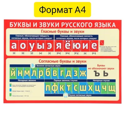 Мастер-класс дидактическая игра по обучению грамоте «Гласные звуки и буквы».  (1 фото). Воспитателям детских садов, школьным учителям и педагогам -  Маам.ру