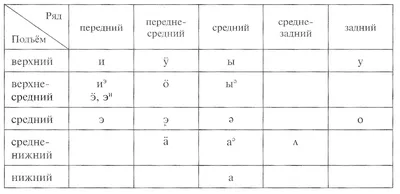 Буквы и звуки русского алфавита, гласные и согласные, звукобуквенный ряд,  формат А4, плакат - купить с доставкой по выгодным ценам в  интернет-магазине OZON (1177378538)