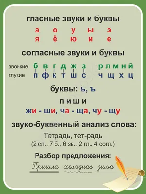 Лэпбук ” В мире гласных звуков и букв” – Психологическое зеркало и тИГРотека