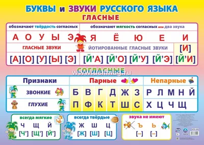 гласные звуки | Логопедия, Карточка с заданием, Наглядные учебные пособия