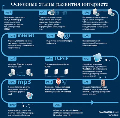 Объясняем, как работает интернет — Журнал «Код»