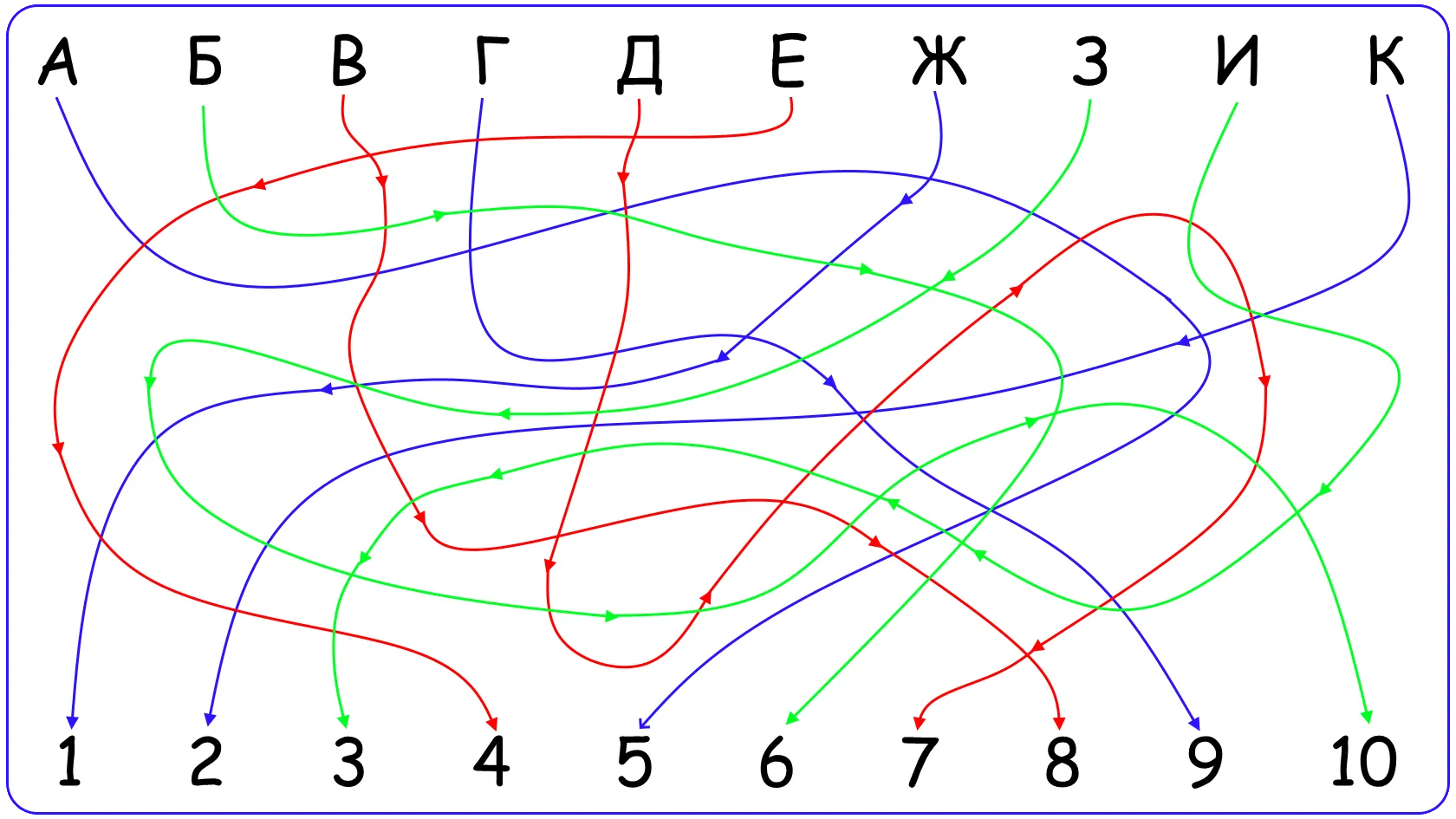 Навык переключения. Упражнения на память. Занятия на внимание и память. Упражнения на внимательность у взрослого. Развитие концентрации внимания.