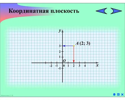 Координаты. Координатная плоскость». 6-й класс