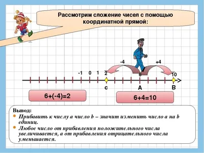 Ответы Mail.ru: что такое координатная прямая? Что называют координатной  точки на прямой? привести примеры.