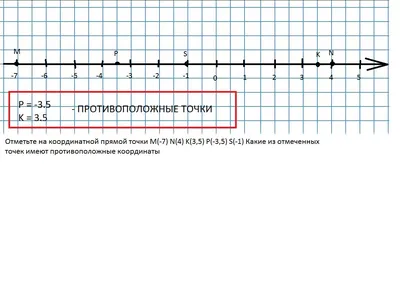 Сложение с помощью координатной прямой online exercise for | Live Worksheets