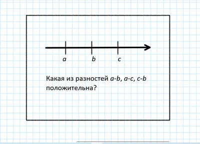 Отметьте на координатной прямой точки М(-7) N(4) K(3,5) P(-3,5) S(-1) Какие  из отмеченных точек - Школьные Знания.com