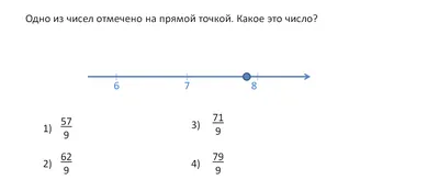 Дроби на числовой прямой. Задание №7 | ОГЭ математика | Дзен