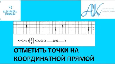 Как складывать и вычитать с помощью координатной прямой? | Сложные темы  школьной математики в простом изложении | Дзен