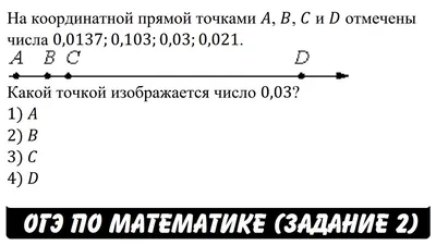 Координатная прямая. Отметить точки на координатной прямой. - YouTube