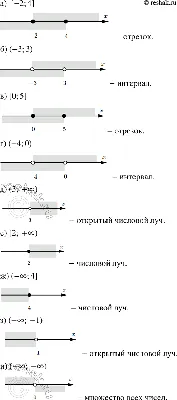 Числовые неравенства. Координатная прямая