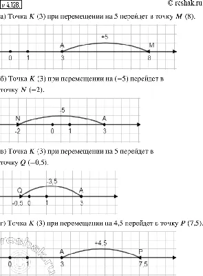 Отметьте на координатной прямой точки А(3), В(-4), С(-4,5), D(5,5), Е(-3).  Какие из отмеченных - Школьные Знания.com