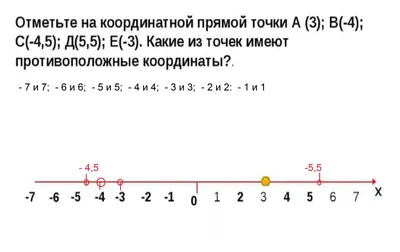 На координатной прямой отмечены числа a и b ... | ОГЭ 2017 | ЗАДАНИЕ 2 |  ШКОЛА ПИФАГОРА - YouTube