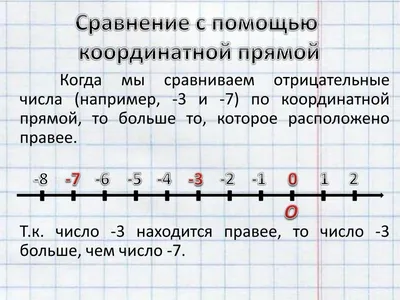 Ответы Mail.ru: Отметьте и подпишите на координатной прямой точки: