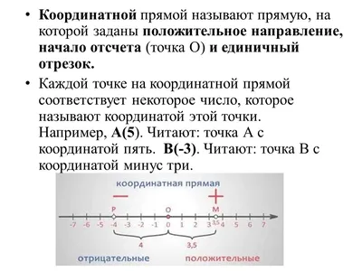 Представление натуральных чисел на координатном луче - YouTube