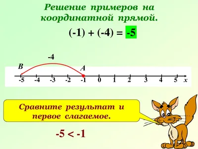 Построить на координатной прямой точки, соответствующие числам: корень из  2, корень из 3, корень из - Школьные Знания.com