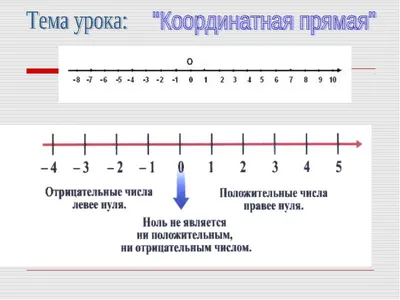 Задача про точки на координатной прямой #математика #геометрия #репети... |  TikTok