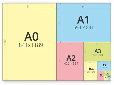 Почему лист А4 имеет такие странные размеры — 210 на 297 мм | Этому не учат  в школе | Дзен