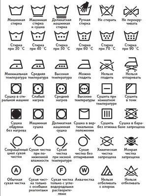 Значки на одежде для стирки: расшифровка символов на этикетках и  рекомендации по уходу | Факты, Полезные советы, Список для уборки