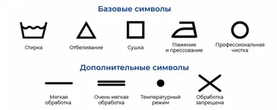 Обозначение символов на этикетке - расшифровка символов на этикетке одежде  | Роскачество