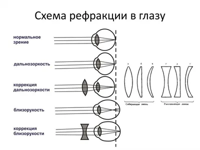 Что такое стереограммы? | Олеся с | Дзен