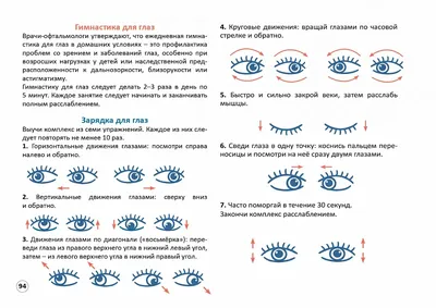 Расфокусировка зрения