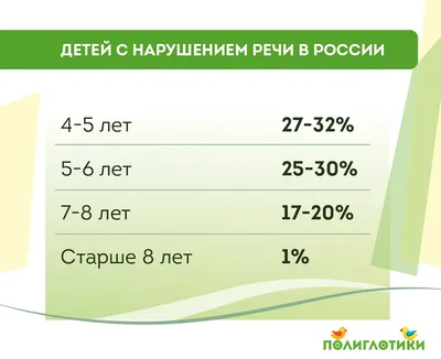 4 простые игры, для развития речи неговорящего малыша 2-3 лет. Советы  логопеда по запуску речи и развитию фразовой речи | Нескучная логопедия |  Дзен