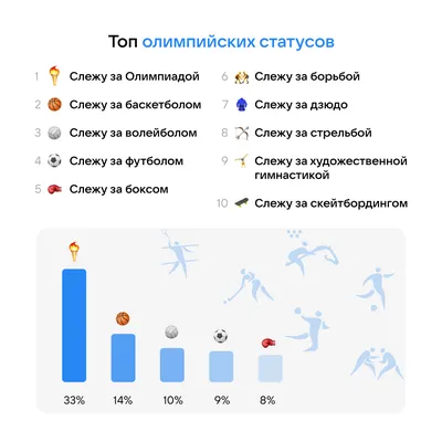 Эмодзи-статусы для Телеграма: 30 лучших наборов