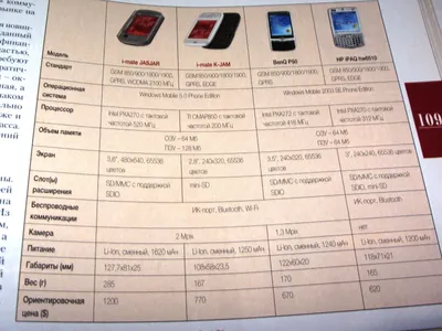 Купить кнопочный телефон Nokia 5710 XpressAudio с встроенными наушниками  TWS Белый в Ташкенте, цены