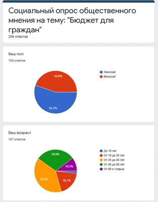 Как правильно составить семейный бюджет? | SF Education | Дзен