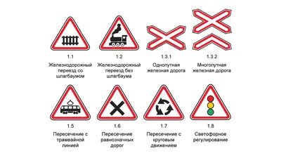 Дорожные знаки: группы дорожных знаков с пояснениями и картинками